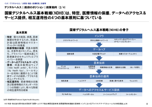 デジタルヘルス｜政府のポジション｜政策動向 