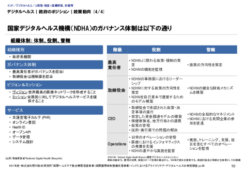 デジタルヘルス｜政府のポジション｜政策動向 