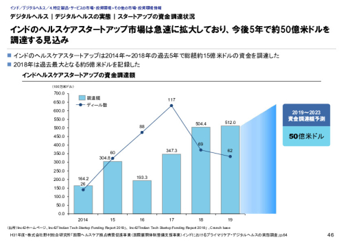 デジタルヘルス｜政府のポジション｜デジタルヘルス分野における規制及び取組