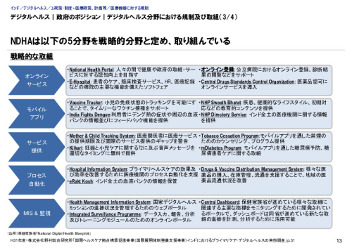 デジタルヘルス｜政府のポジション｜デジタルヘルス分野における規制及び取組