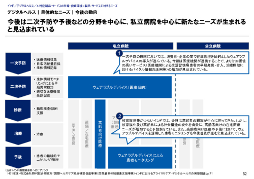 デジタルヘルス｜政府のポジション｜デジタルヘルス分野における規制及び取組