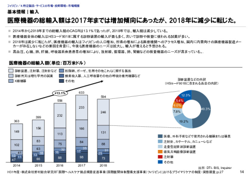 基本情報｜輸入