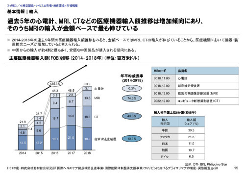 基本情報｜輸入