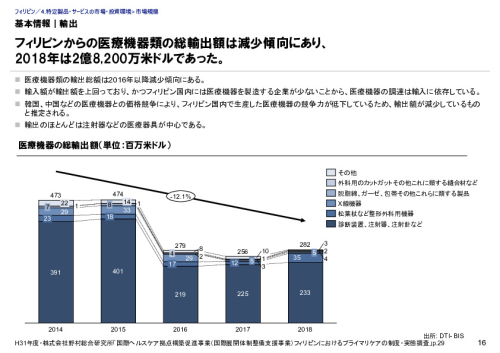 基本情報｜輸出