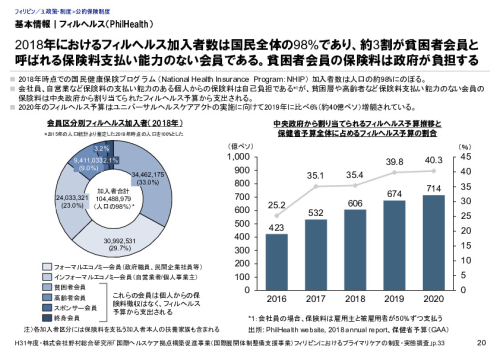 基本情報｜フィルヘルス（PhilHealth）