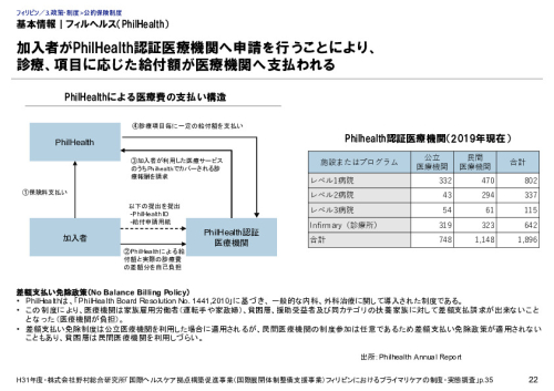 基本情報｜フィルヘルス（PhilHealth）