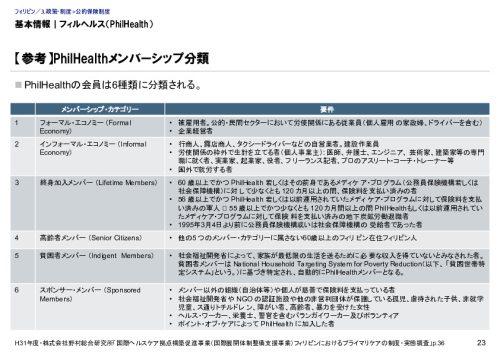 基本情報｜フィルヘルス（PhilHealth）