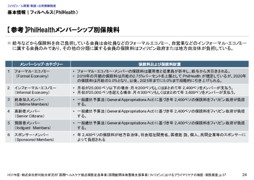 基本情報｜フィルヘルス（PhilHealth）