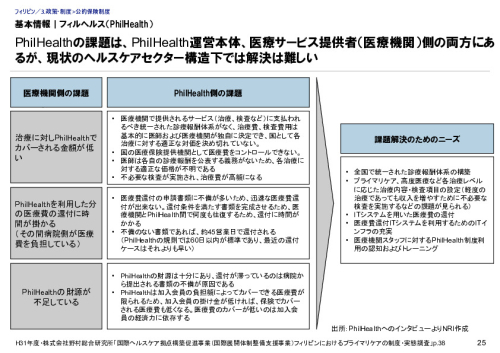 基本情報｜フィルヘルス（PhilHealth）