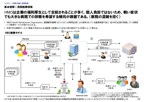 基本情報｜民間医療保険