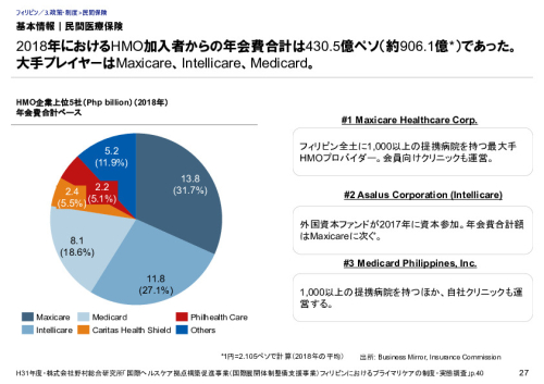 基本情報｜民間医療保険