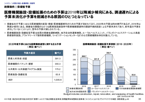 政策動向｜保健省予算