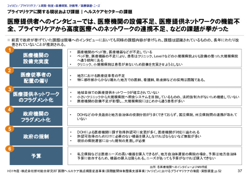 プライマリケアに関する現状および課題｜ヘルスケアセクターの課題