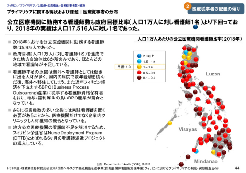 プライマリケアに関する現状および課題｜医療従事者の分布