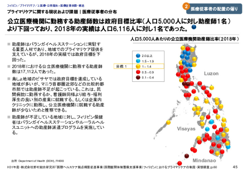 プライマリケアに関する現状および課題｜医療従事者の分布