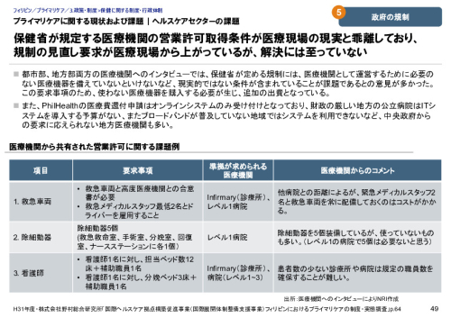 プライマリケアに関する現状および課題｜ヘルスケアセクターの課題