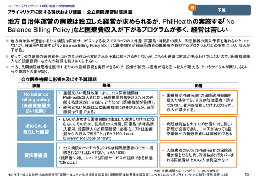 プライマリケアに関する現状および課題｜公立病院運営財源課題