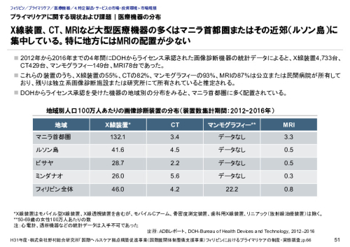 プライマリケアに関する現状および課題｜医療機器の分布