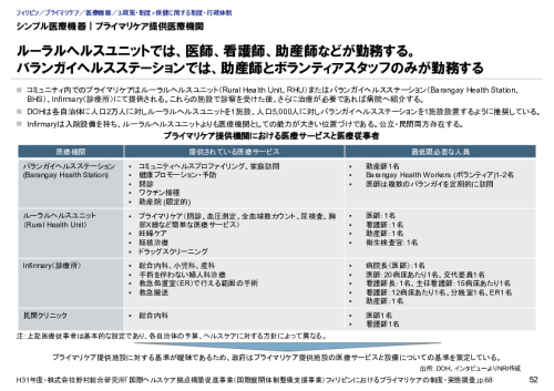 シンプル医療機器｜プライマリケア提供医療機関