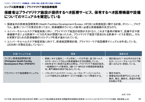 シンプル医療機器｜プライマリケア提供医療機関