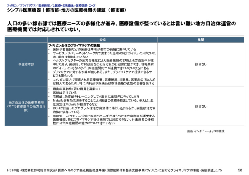 シンプル医療機器｜都市部・地方の医療機関の課題　（都市部）