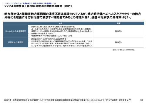 シンプル医療機器｜都市部・地方の医療機関の課題　（地方）