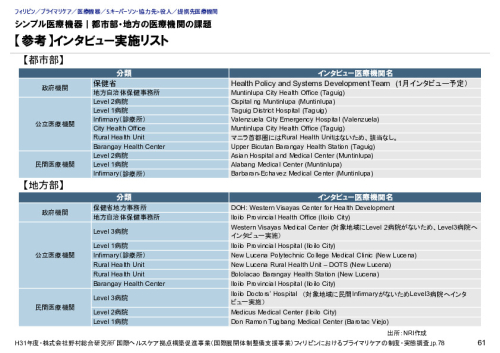 シンプル医療機器｜都市部・地方の医療機関の課題