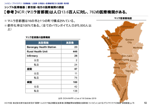 シンプル医療機器｜都市部・地方の医療機関の課題