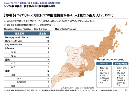 シンプル医療機器｜都市部・地方の医療機関の課題