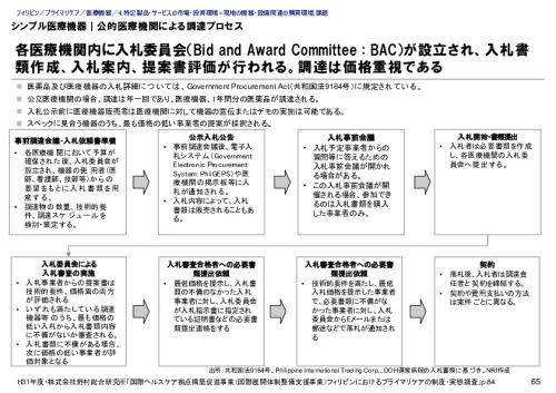 シンプル医療機器｜公的医療機関による調達プロセス