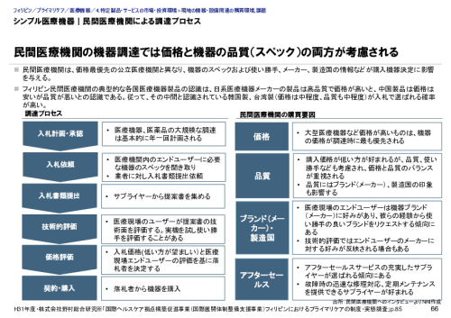 シンプル医療機器｜民間医療機関による調達プロセス