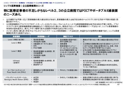 シンプル医療機器｜公立医療機関のニーズ