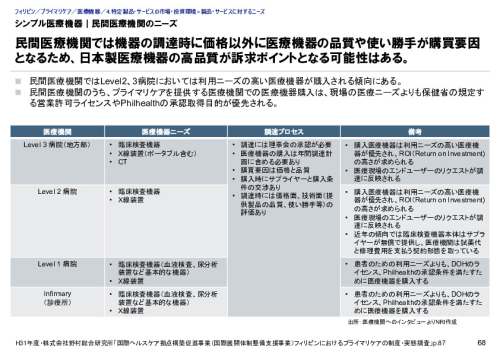 シンプル医療機器｜民間医療機関のニーズ