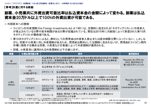 【参考】外資に対する規制