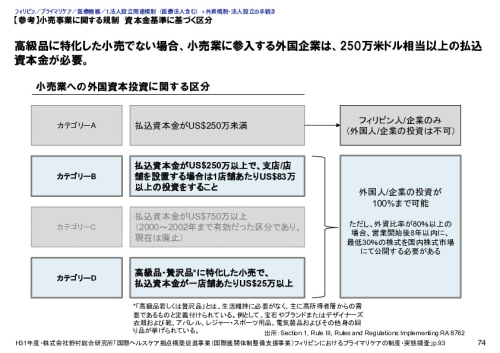 【参考】小売事業に関する規制　資本金基準に基づく区分 