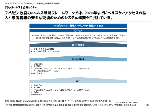 デジタルヘルス｜公共セクター