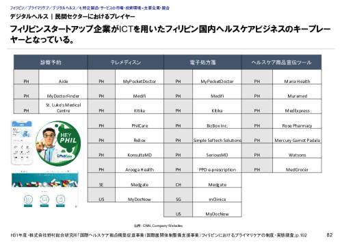 デジタルヘルス｜民間セクターにおけるプレイヤー
