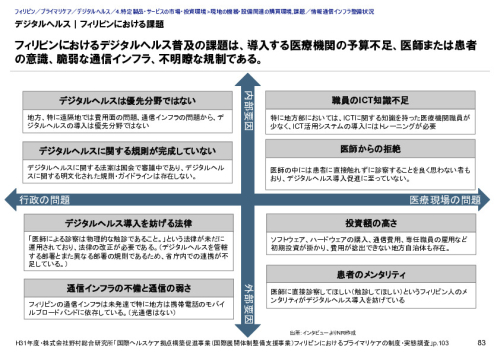 デジタルヘルス｜フィリピンにおける課題