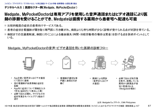 デジタルヘルス｜民間セクター例（Medgate、MyPocketDoctor）