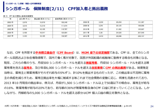 シンガポール　保険制度　中央積立基金(CPF)