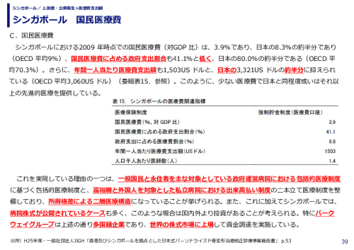 シンガポール　国民医療費