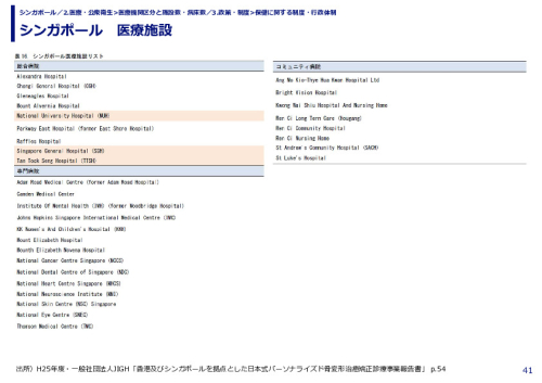 シンガポール　医療施設
