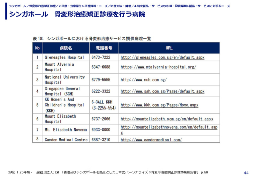 シンガポール　骨変形治癒矯正診療を行う病院