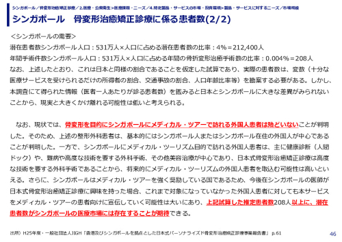 シンガポール　骨変形治癒矯正診療に係る患者数