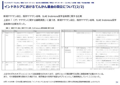 インドネシアにおけるてんかん基金の設立について