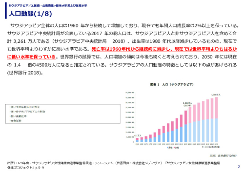 人口動態