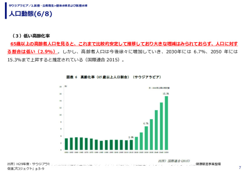 人口動態