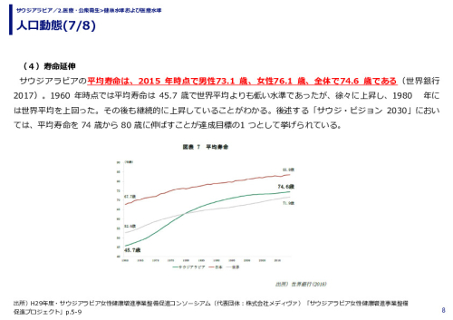 人口動態