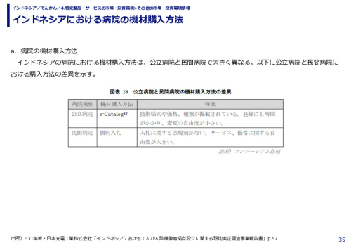 インドネシアにおける病院の機材購入方法