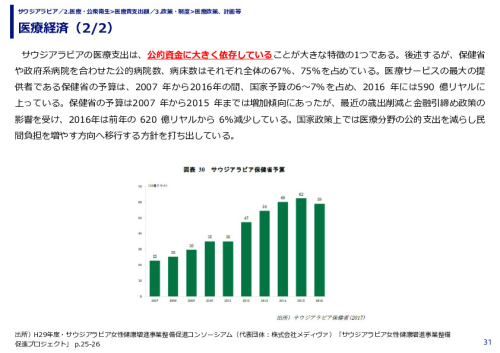 医療経済